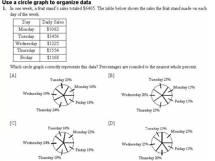 Use a circle graph to organize data 