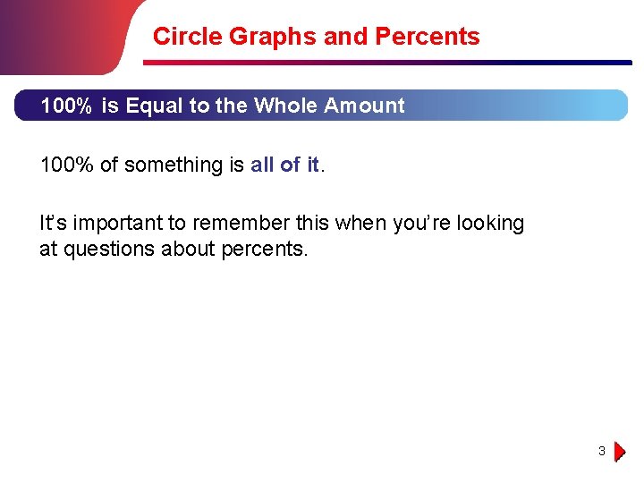 Circle Graphs and Percents 100% is Equal to the Whole Amount 100% of something