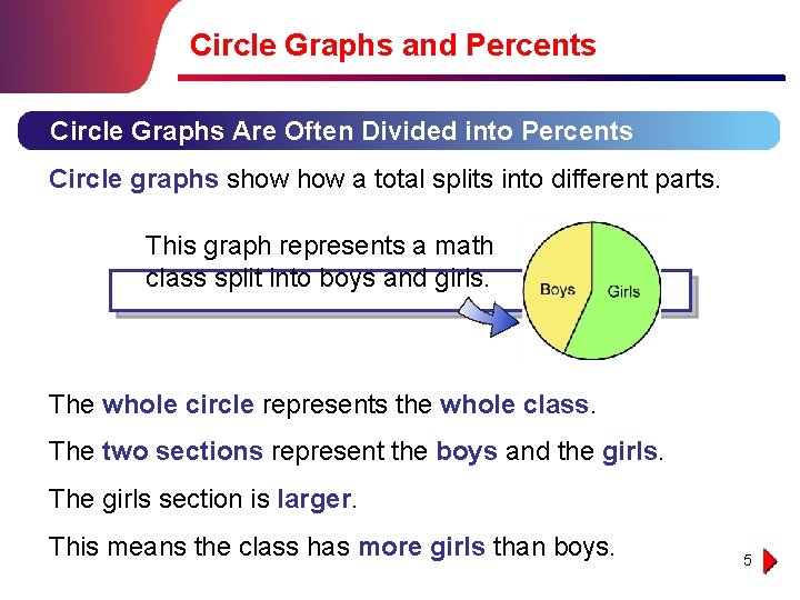 Circle Graphs and Percents Circle Graphs Are Often Divided into Percents Circle graphs show