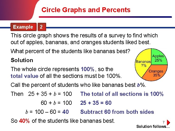 Circle Graphs and Percents Example 2 This circle graph shows the results of a