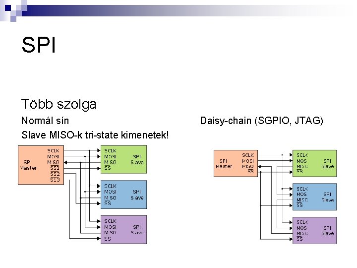 SPI Több szolga Normál sín Slave MISO-k tri-state kimenetek! Daisy-chain (SGPIO, JTAG) 