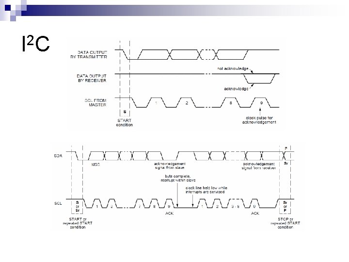 I 2 C 