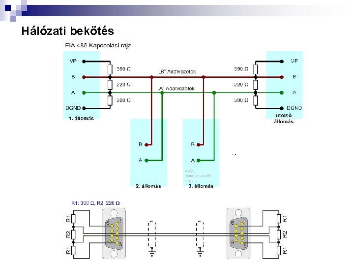 Hálózati bekötés 