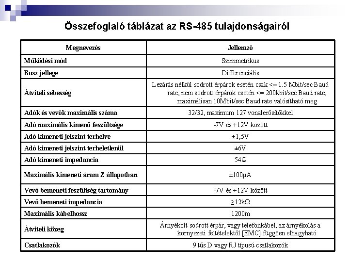 Összefoglaló táblázat az RS-485 tulajdonságairól Megnevezés Jellemző Működési mód Szimmetrikus Busz jellege Differenciális Átviteli