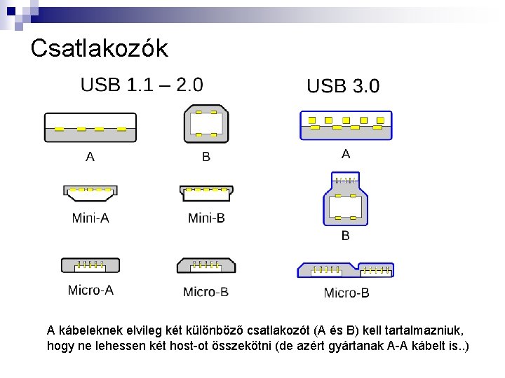 Csatlakozók A kábeleknek elvileg két különböző csatlakozót (A és B) kell tartalmazniuk, hogy ne