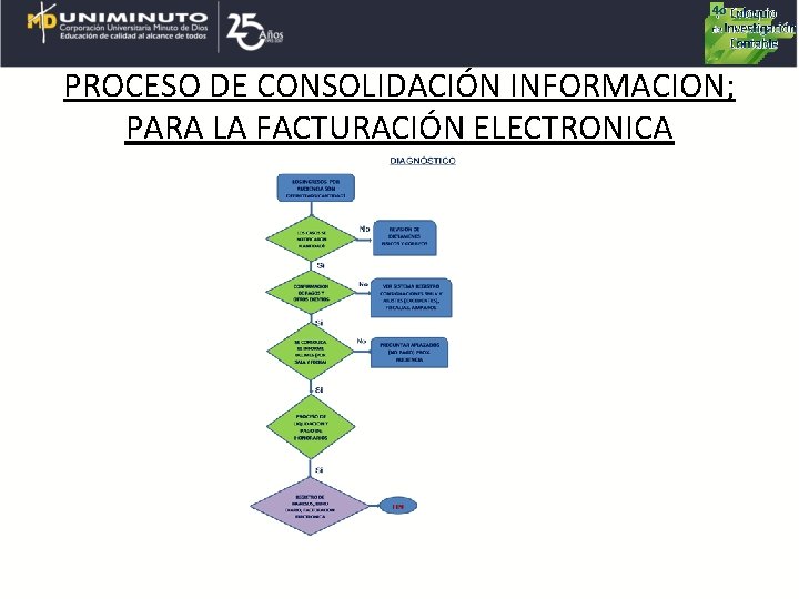 4 o PROCESO DE CONSOLIDACIÓN INFORMACION; PARA LA FACTURACIÓN ELECTRONICA 