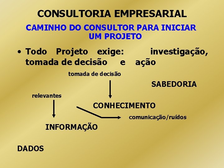 CONSULTORIA EMPRESARIAL CAMINHO DO CONSULTOR PARA INICIAR UM PROJETO • Todo Projeto exige: tomada