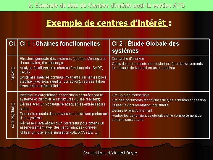 2. Exemple de liste de Centres d’intérêt pour la section ATS Exemple de centres