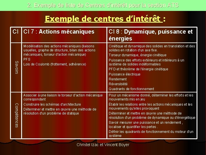 2. Exemple de liste de Centres d’intérêt pour la section ATS Exemple de centres