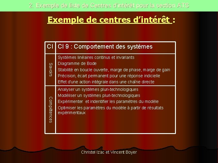 2. Exemple de liste de Centres d’intérêt pour la section ATS Exemple de centres