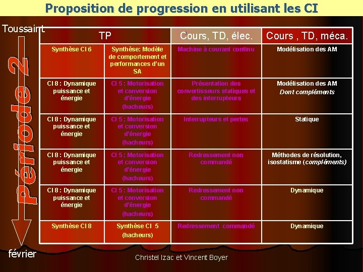 Proposition de progression en utilisant les CI Toussaint février TP : Cours, TD, élec.