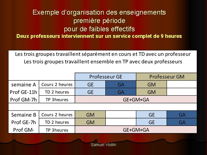 Exemple d’organisation des enseignements première période pour de faibles effectifs Deux professeurs interviennent sur