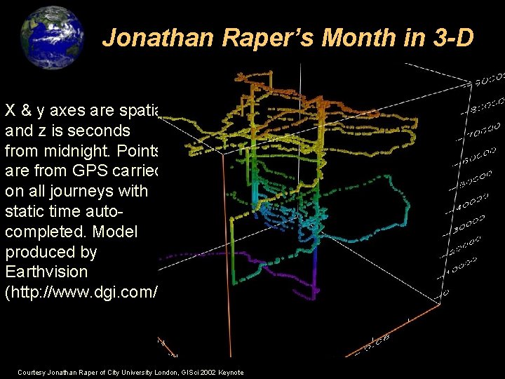 Jonathan Raper’s Month in 3 -D X & y axes are spatial and z