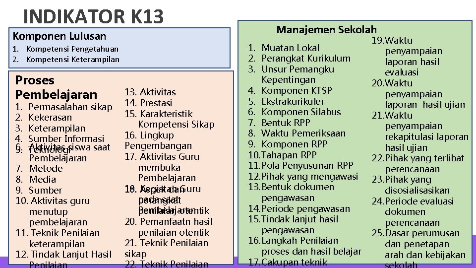 INDIKATOR K 13 Komponen Lulusan 1. Kompetensi Pengetahuan 2. Kompetensi Keterampilan Proses Pembelajaran 1.