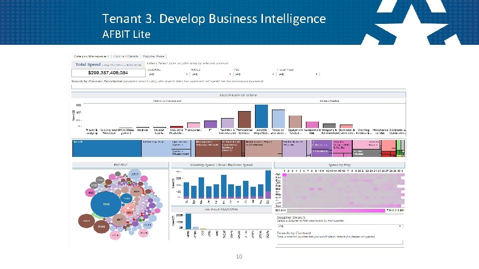 Tenant 3. Develop Business Intelligence AFBIT Lite 10 