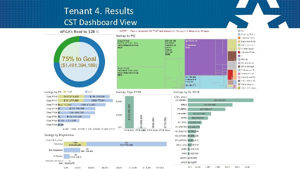 Tenant 4. Results CST Dashboard View 12 