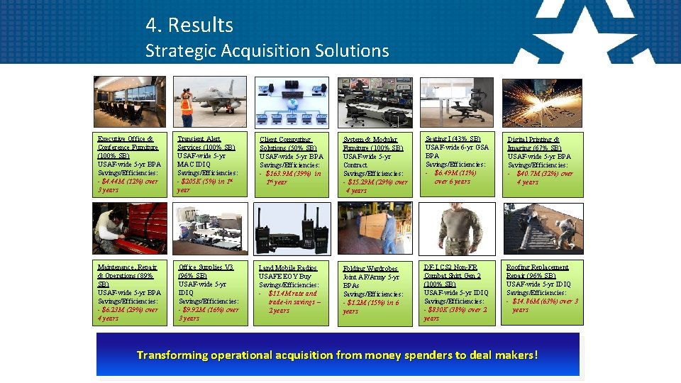 4. Results Strategic Acquisition Solutions Executive Office & Conference Furniture (100% SB) USAF-wide 5