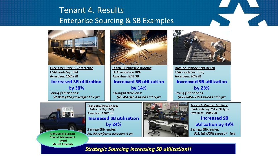 Tenant 4. Results Enterprise Sourcing & SB Examples Executive Office & Conference USAF-wide 5