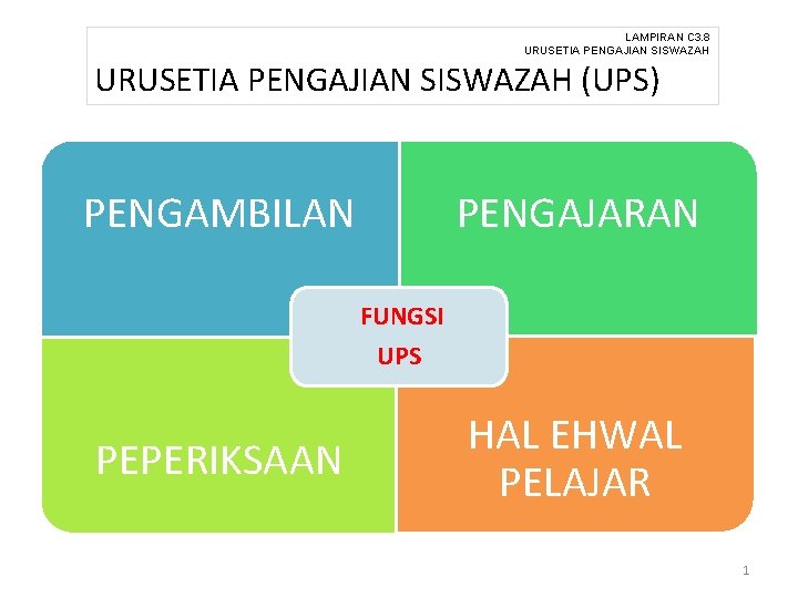 LAMPIRAN C 3. 8 URUSETIA PENGAJIAN SISWAZAH (UPS) PENGAMBILAN PENGAJARAN FUNGSI UPS PEPERIKSAAN HAL LAMPIRAN C 3. 8 URUSETIA PENGAJIAN SISWAZAH (UPS) PENGAMBILAN PENGAJARAN FUNGSI UPS PEPERIKSAAN HAL