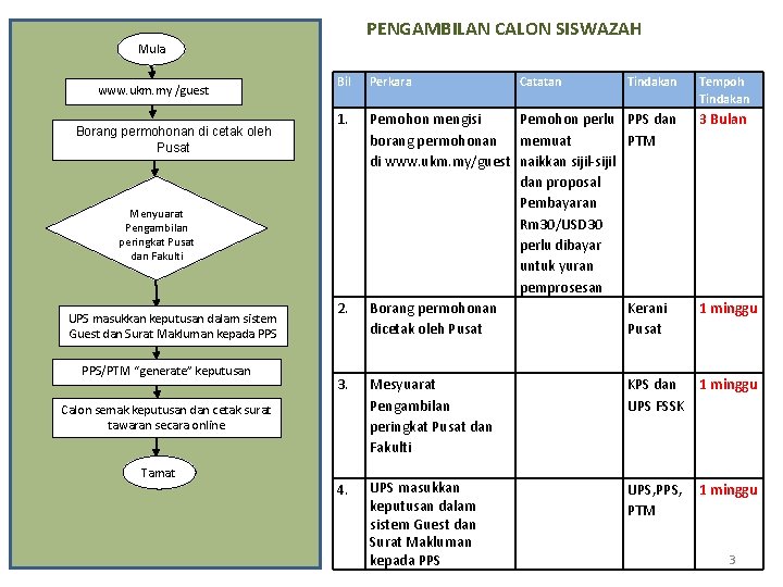 PENGAMBILAN CALON SISWAZAH Mula www. ukm. my /guest Borang permohonan di cetak oleh Pusat PENGAMBILAN CALON SISWAZAH Mula www. ukm. my /guest Borang permohonan di cetak oleh Pusat