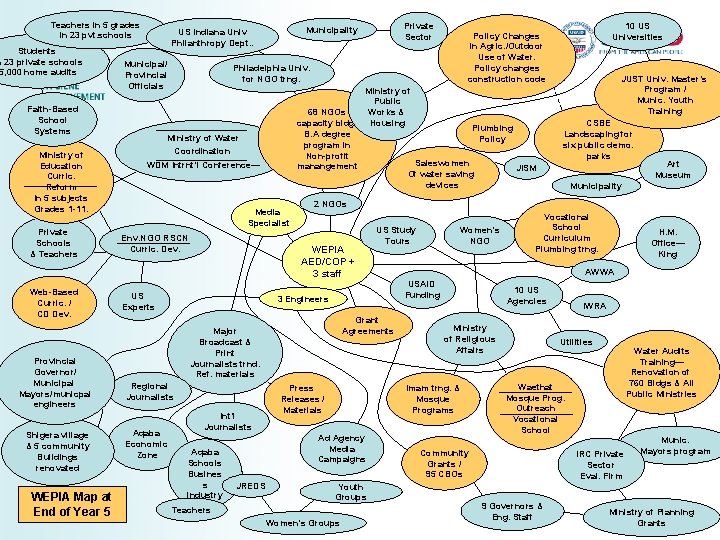 Teachers in 5 grades In 23 pvt. schools Students n 23 private schools 5, Teachers in 5 grades In 23 pvt. schools Students n 23 private schools 5,
