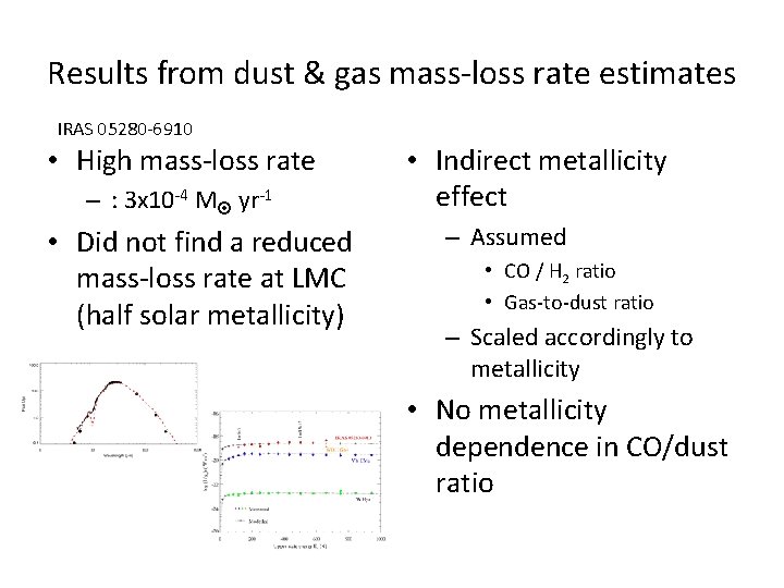 Results from dust & gas mass-loss rate estimates IRAS 05280 -6910 • High mass-loss