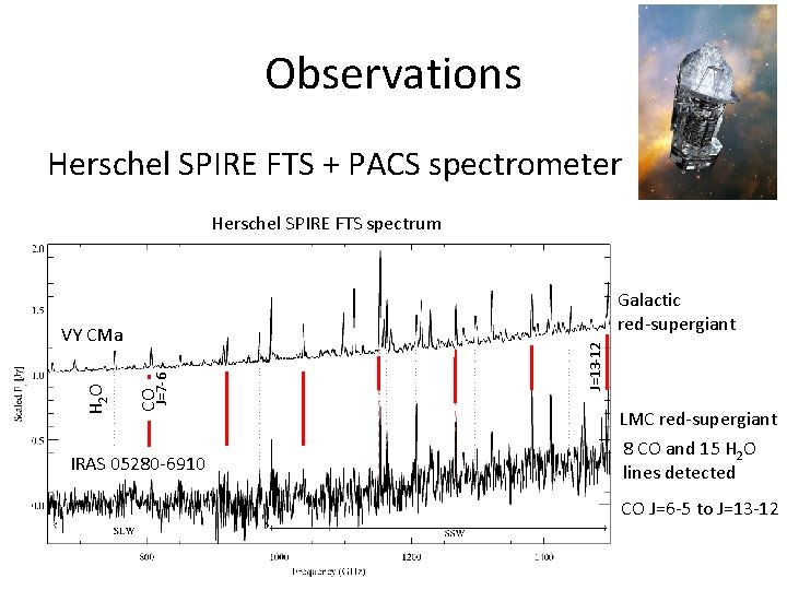 Observations Herschel SPIRE FTS + PACS spectrometer Herschel SPIRE FTS spectrum J=7 -6 CO