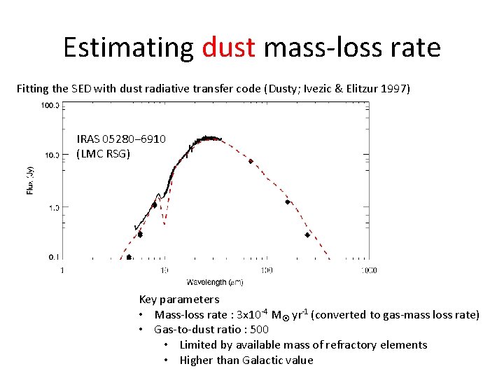 Estimating dust mass-loss rate Fitting the SED with dust radiative transfer code (Dusty; Ivezic