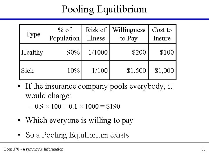 Pooling Equilibrium Type % of Risk of Willingness Cost to Population Illness to Pay