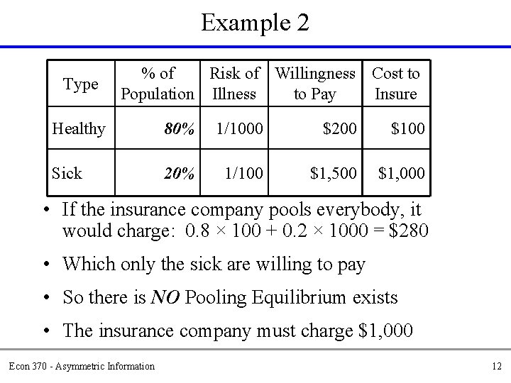 Example 2 Type % of Risk of Willingness Cost to Population Illness to Pay