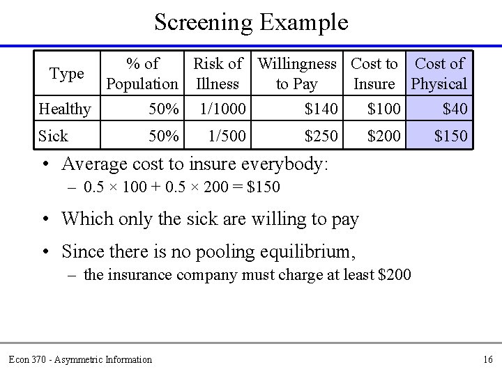 Screening Example Type % of Risk of Willingness Cost to Cost of Population Illness