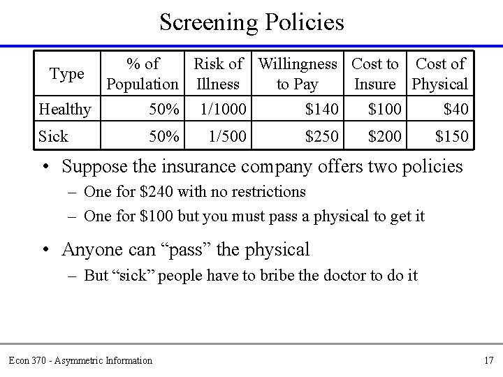 Screening Policies Type % of Risk of Willingness Cost to Cost of Population Illness