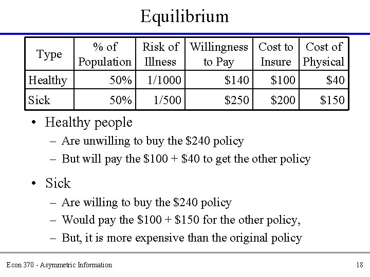 Equilibrium Type % of Risk of Willingness Cost to Cost of Population Illness to