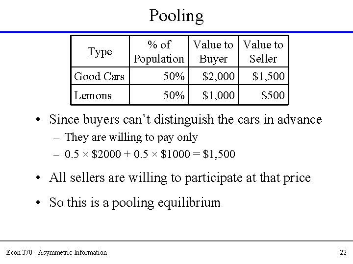 Pooling Type % of Value to Population Buyer Seller Good Cars 50% $2, 000