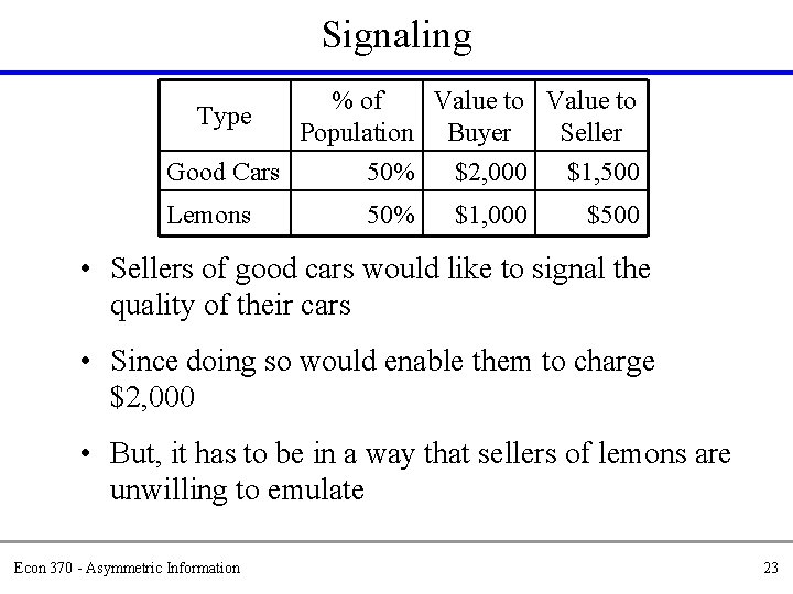 Signaling Type % of Value to Population Buyer Seller Good Cars 50% $2, 000