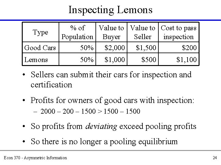 Inspecting Lemons Type % of Value to Cost to pass Population Buyer Seller inspection