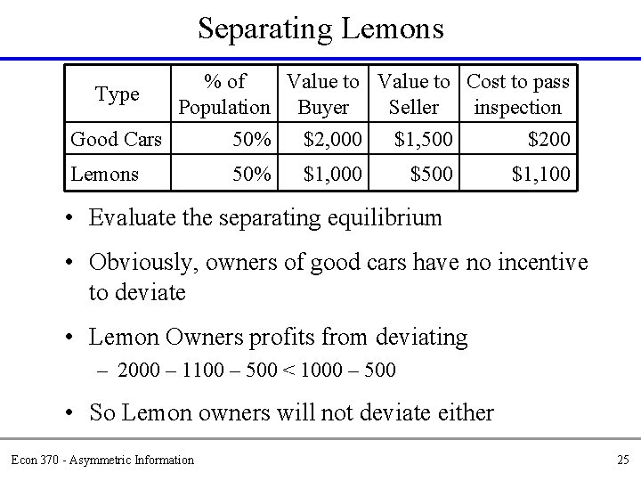 Separating Lemons Type % of Value to Cost to pass Population Buyer Seller inspection