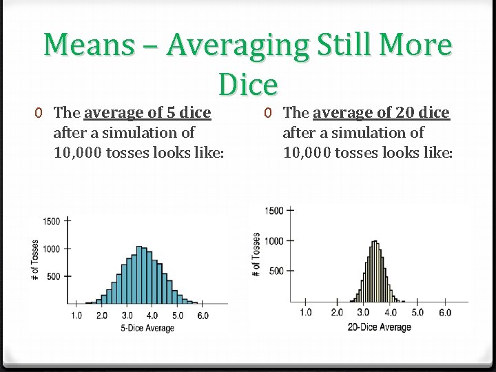 Means – Averaging Still More Dice 0 The average of 5 dice after a