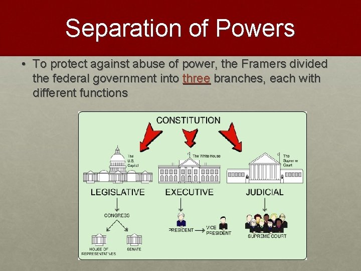 Separation of Powers • To protect against abuse of power, the Framers divided the