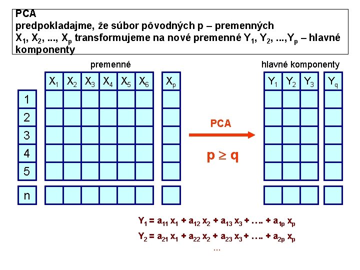 PCA predpokladajme, že súbor pôvodných p – premenných X 1, X 2, . .