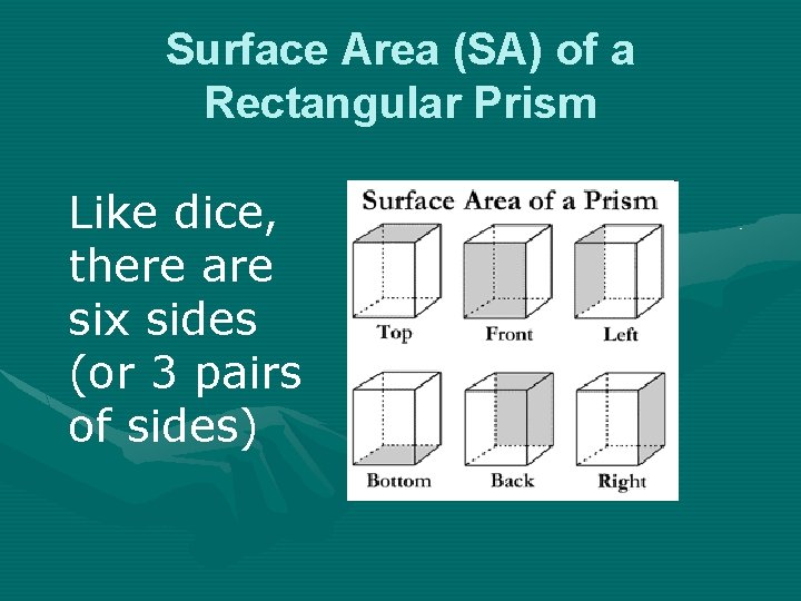 Surface Area (SA) of a Rectangular Prism Like dice, there are six sides (or Surface Area (SA) of a Rectangular Prism Like dice, there are six sides (or