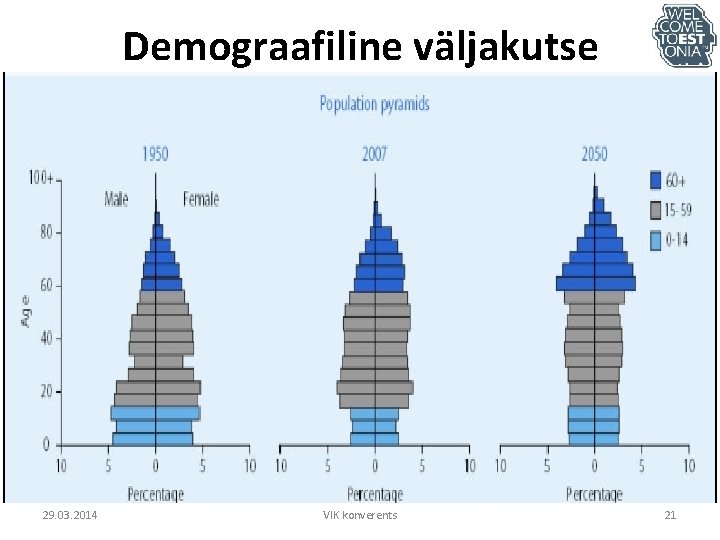 Demograafiline väljakutse 29. 03. 2014 VIK konverents 21 