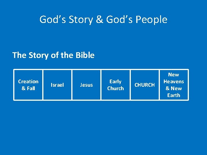 God’s Story & God’s People The Story of the Bible Creation & Fall Israel