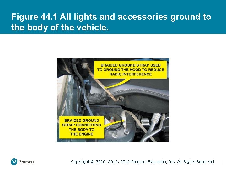 Figure 44. 1 All lights and accessories ground to the body of the vehicle.