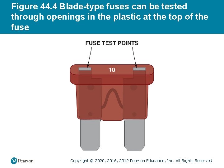 Figure 44. 4 Blade-type fuses can be tested through openings in the plastic at