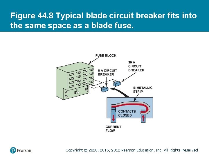 Figure 44. 8 Typical blade circuit breaker fits into the same space as a