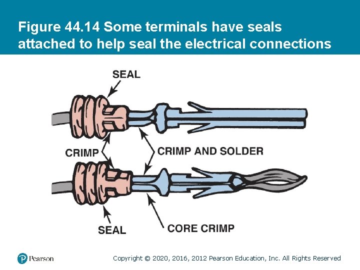 Figure 44. 14 Some terminals have seals attached to help seal the electrical connections