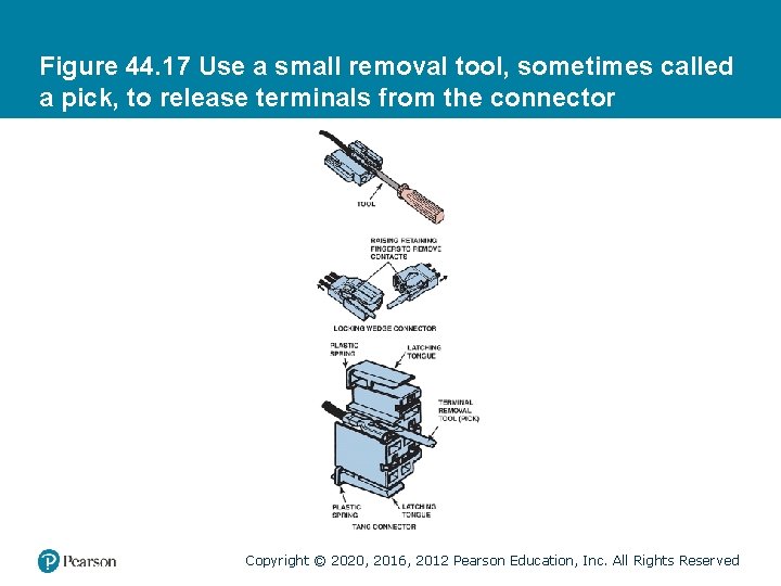 Figure 44. 17 Use a small removal tool, sometimes called a pick, to release