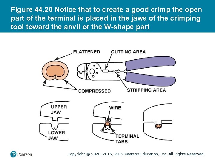 Figure 44. 20 Notice that to create a good crimp the open part of