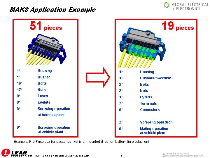 MAK 8 Application Example 51 pieces 19 pieces 1* Housing 1* Busbar/Powerfuse 16* Bolts